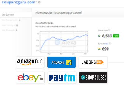 find-coupons-get-cool-discounts-shopping-websites-best-discount-deals-coupon-alexa-rank