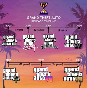 Grand Theft Auto 2025 Release Date – From GTA 3 to GTA 7